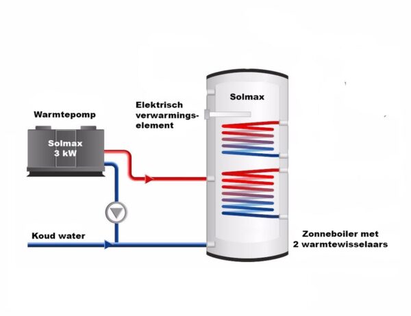 Halma Gytsjerk warmtepomp